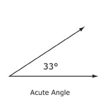 acute angle